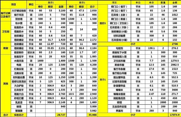 裝修報(bào)價(jià)表
