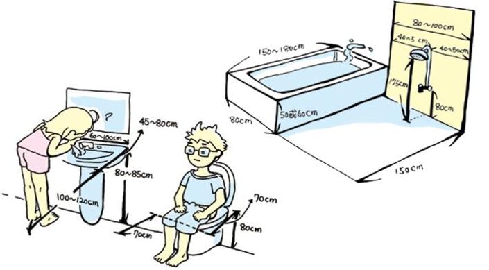 裝修細(xì)節(jié)有哪些是我們還不知道的？