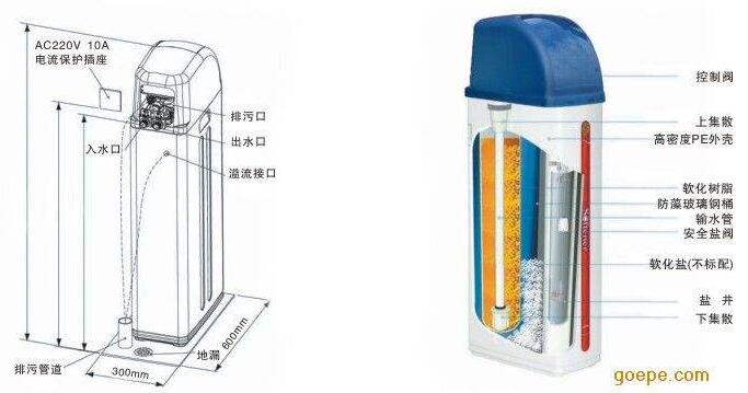 中央凈水與中央軟水有哪些區(qū)別？