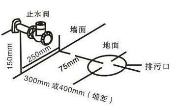 馬桶怎么安裝？有哪些注意要點(diǎn)？
