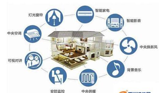 智能家居選購技巧