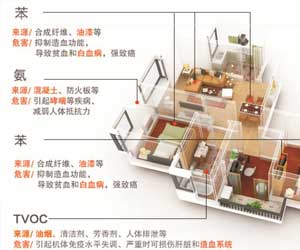 裝修后多久可以達(dá)到入住條件？