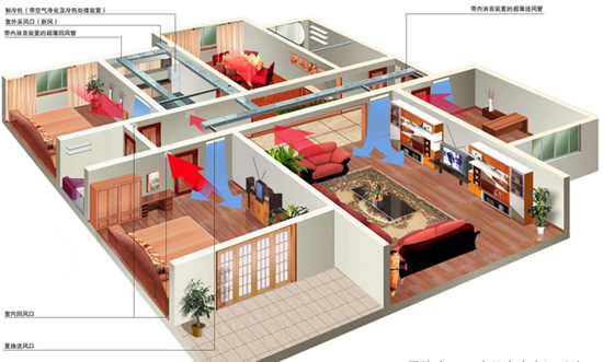 新風(fēng)系統(tǒng)