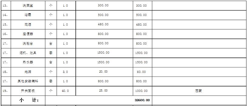 裝修報價預(yù)算是多少