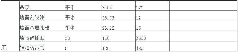 房屋裝修報價清單