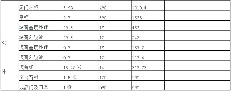 房屋裝修報價清單