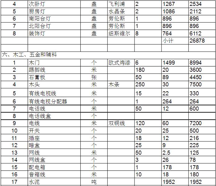 二手房裝修價(jià)格