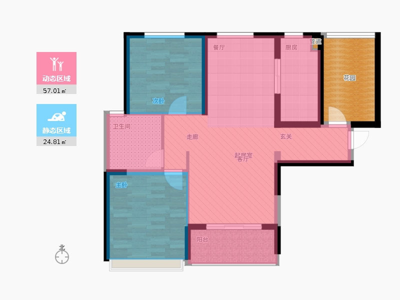 動靜分區(qū)圖