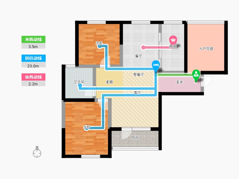 動(dòng)線(xiàn)圖