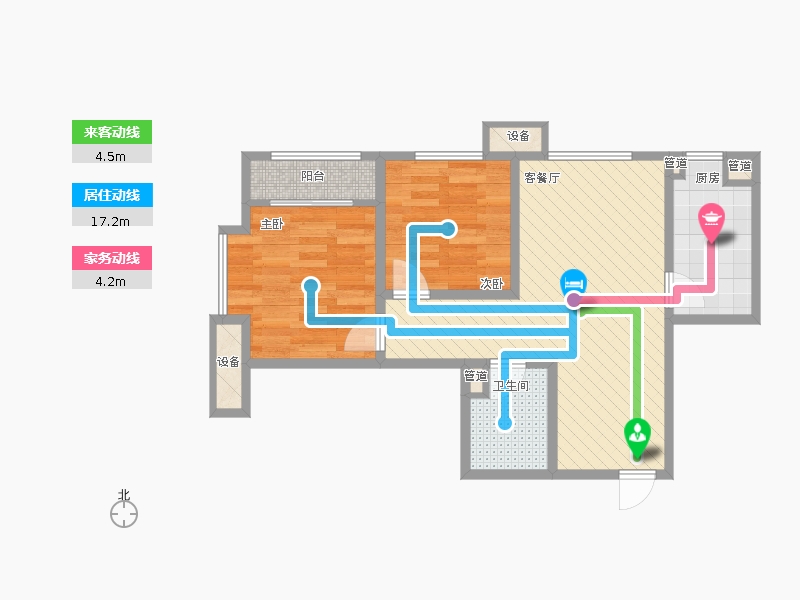 動(dòng)線(xiàn)圖